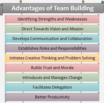 Voordelen teambuilding